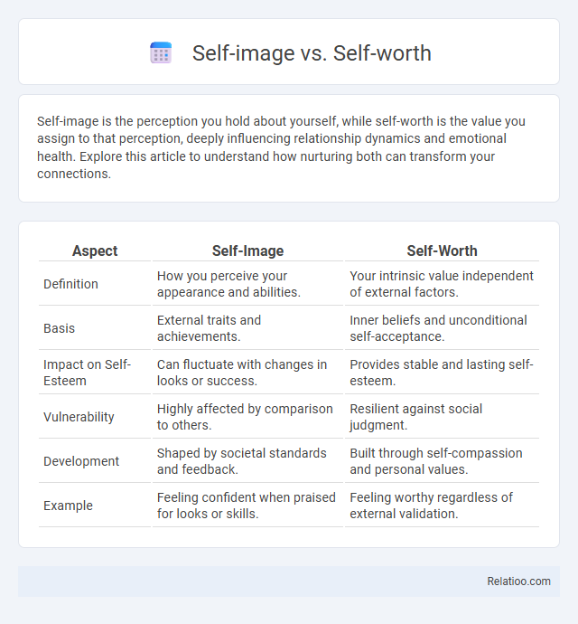Self-image vs. Self-worth - What is The Difference?