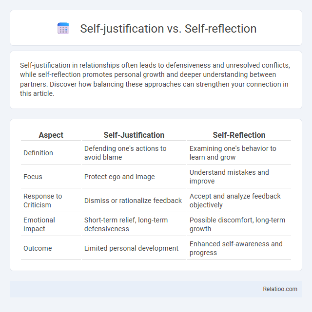 Self-justification vs. Self-reflection - What is The Difference?