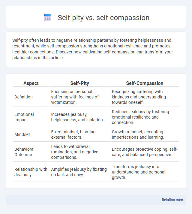 Self-pity vs. self-compassion - What is The Difference?