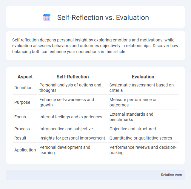 Self-Reflection vs. Evaluation - What is The Difference?