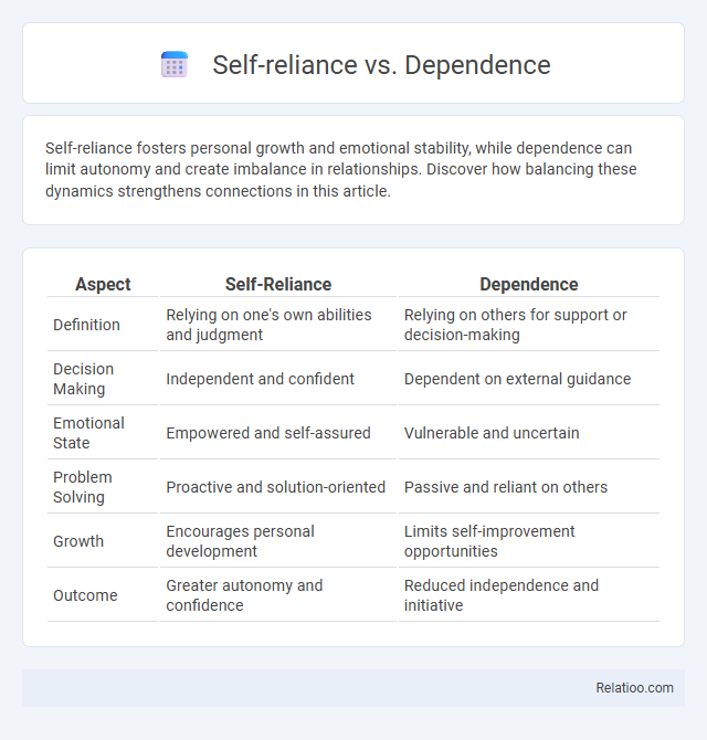 Self-reliance vs. Dependence - What is The Difference?