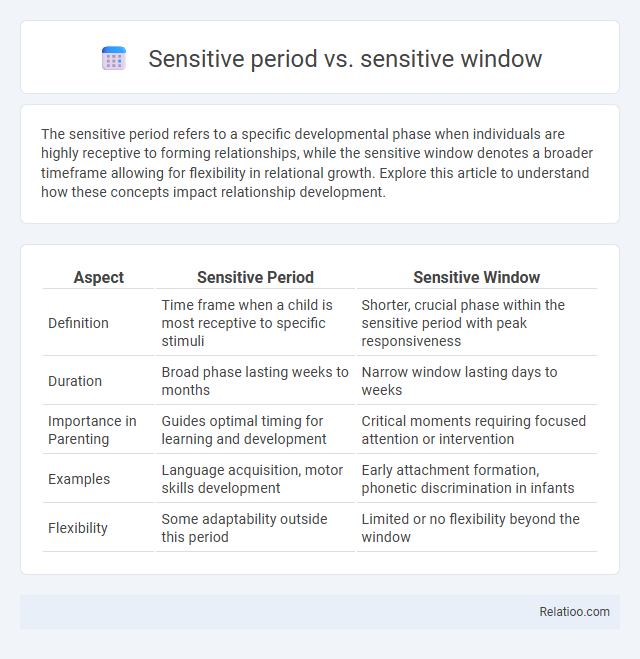 Sensitive period vs. sensitive window - What is The Difference?
