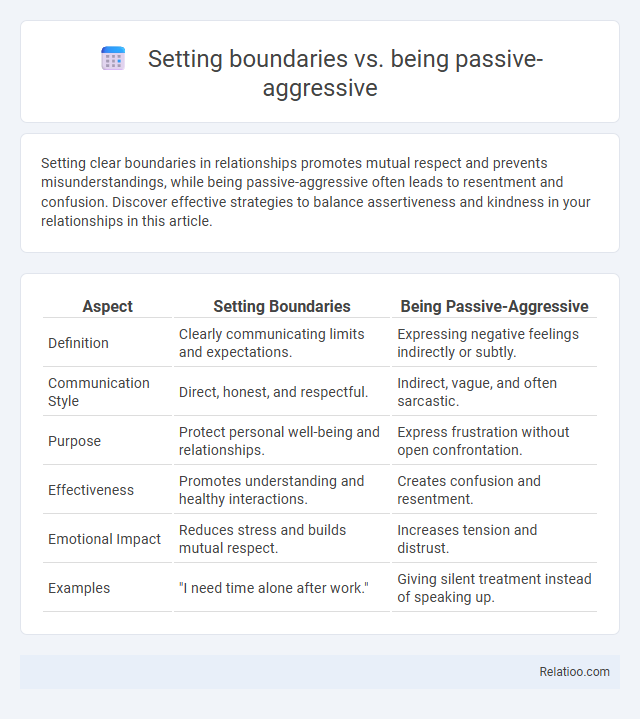 Setting boundaries vs. being passive-aggressive - What is The Difference?