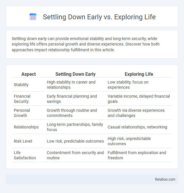 Settling Down Early vs. Exploring Life - What is The Difference?