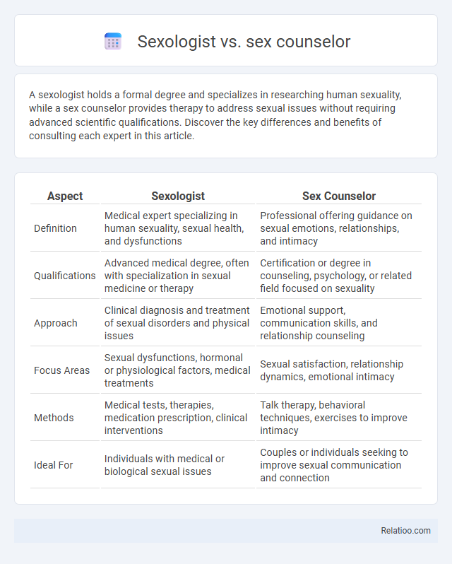 Sexologist vs. sex counselor - What is The Difference?