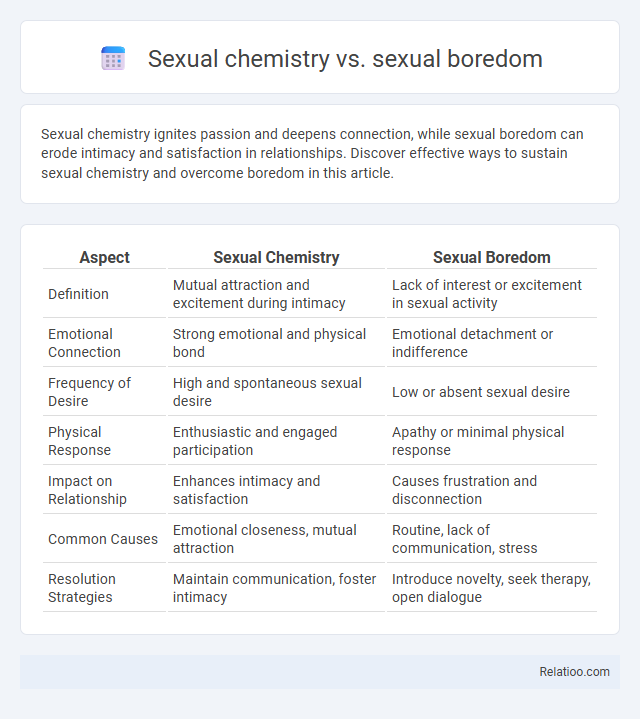 Sexual chemistry vs. sexual boredom - What is The Difference?