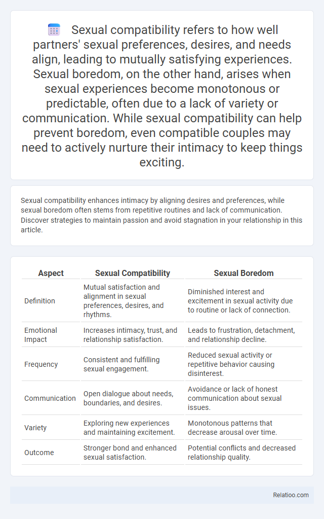 Sexual compatibility refers to how well partners' sexual preferences, desires, and needs align, leading to mutually satisfying experiences. Sexual bor