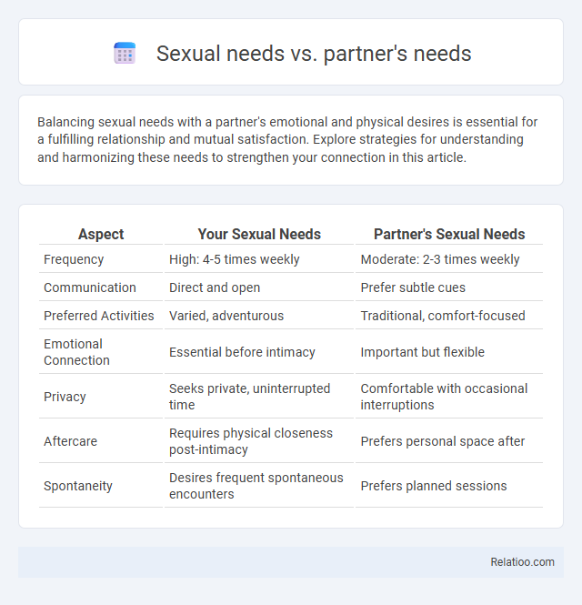 Sexual needs vs. partner's needs - What is The Difference?