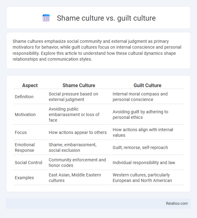 Shame culture vs. guilt culture - What is The Difference?
