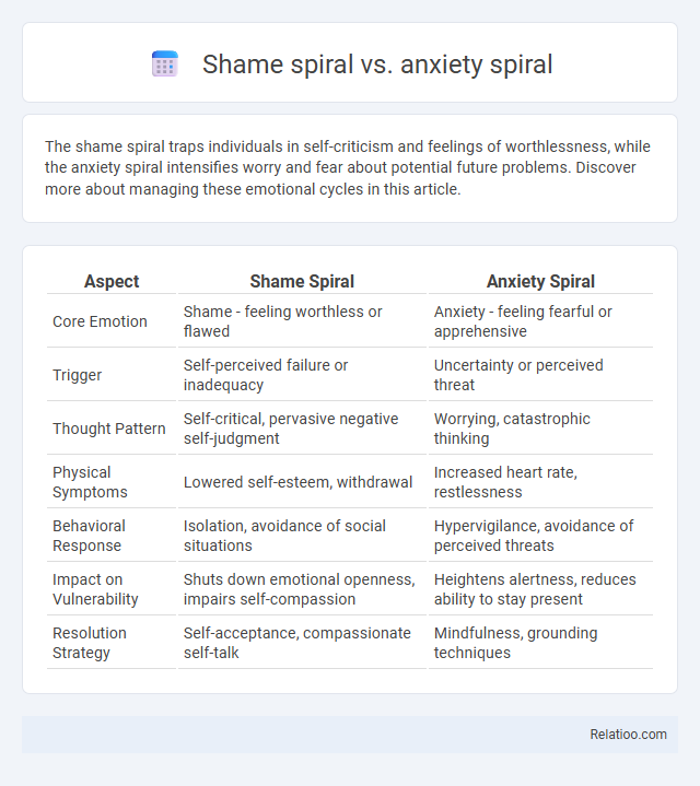 Shame spiral vs. anxiety spiral - What is The Difference?
