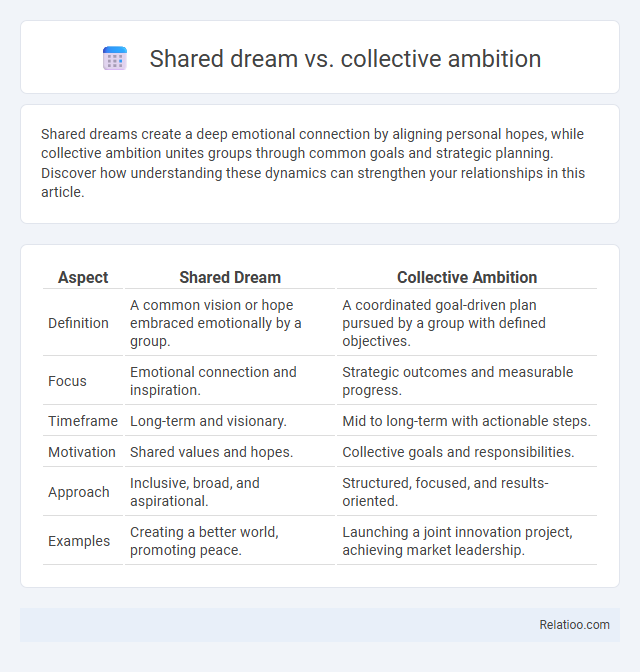 Shared dream vs. collective ambition - What is The Difference?