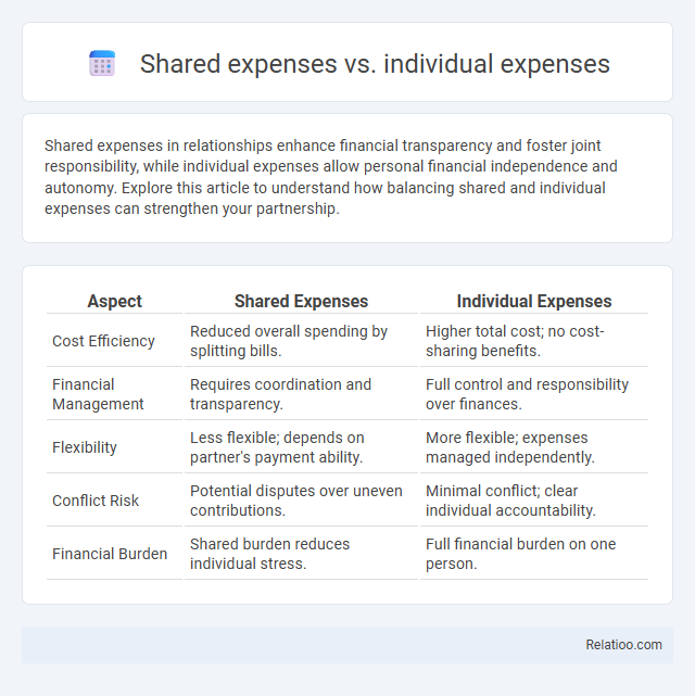 Shared expenses vs. individual expenses - What is The Difference?