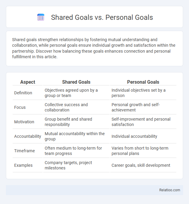 Shared Goals vs. Personal Goals - What is The Difference?