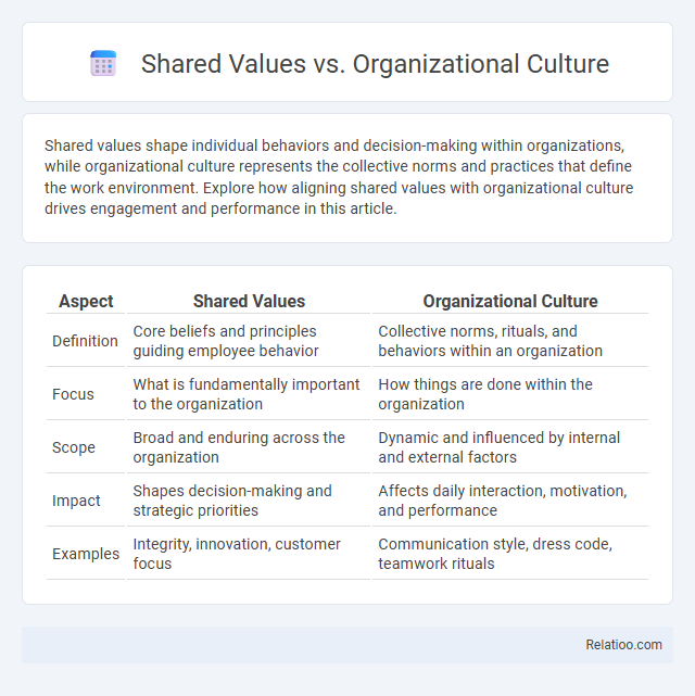Shared Values vs. Organizational Culture - What is The Difference?