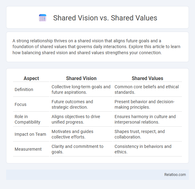 Shared Vision vs. Shared Values - What is The Difference?