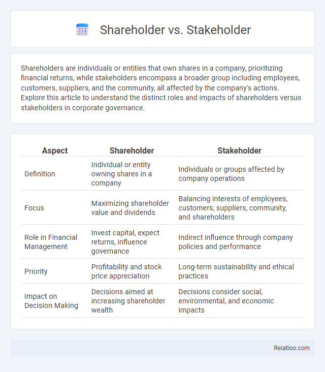 Shareholder vs. Stakeholder - What is The Difference?