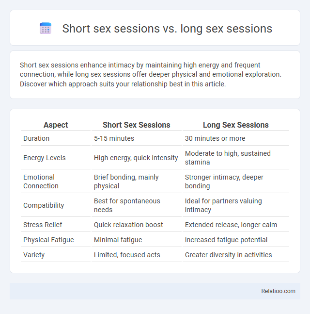 Short sex sessions vs. long sex sessions - What is The Difference?