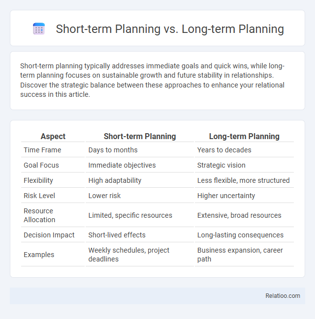 Short-term Planning vs. Long-term Planning - What is The Difference?