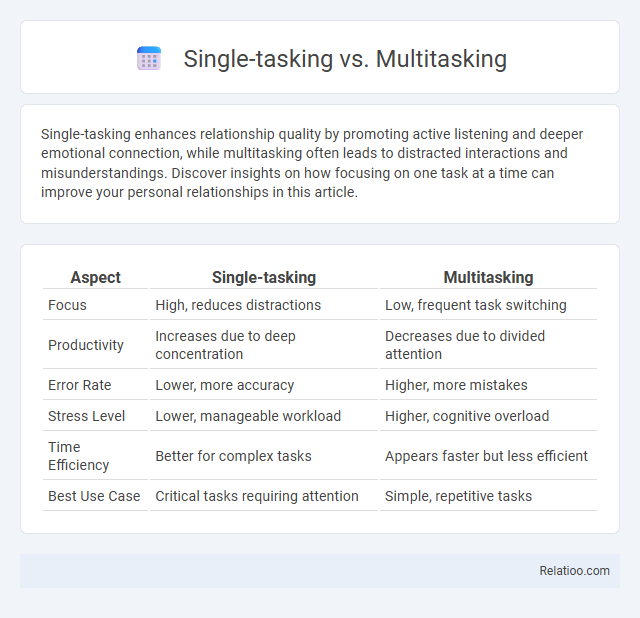 Single-tasking vs. Multitasking - What is The Difference?