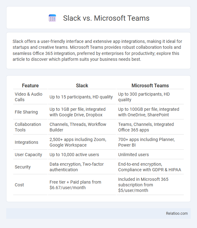 Slack vs. Microsoft Teams - What is The Difference?