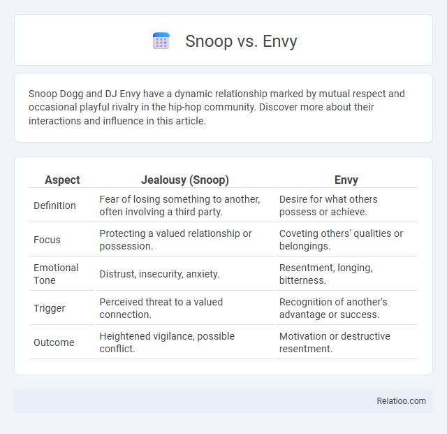 Snoop vs. Envy - What is The Difference?