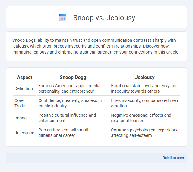 Snoop vs. Jealousy - What is The Difference?
