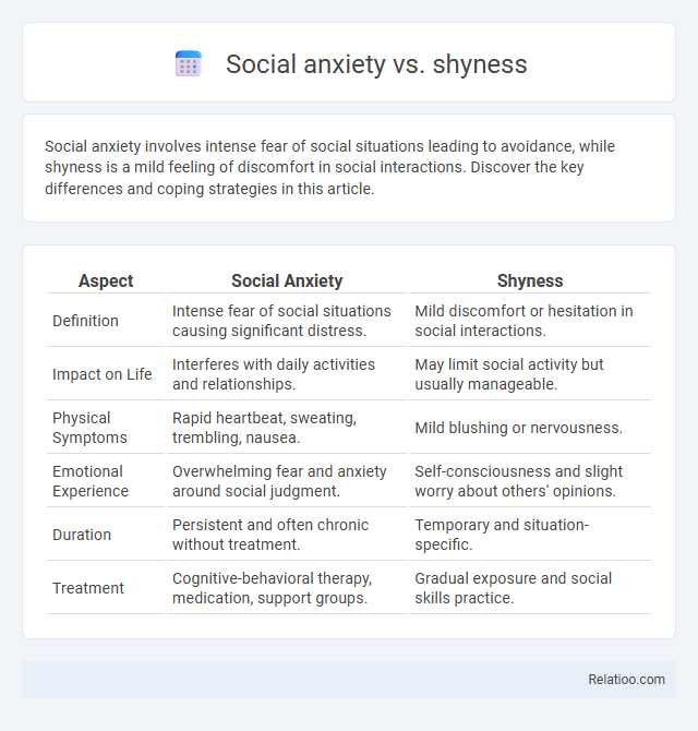 Social anxiety vs. shyness - What is The Difference?