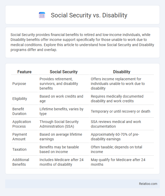 Social Security vs. Disability - What is The Difference?