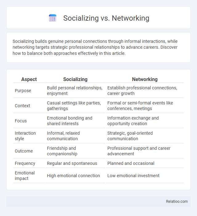 Socializing vs. Networking - What is The Difference?