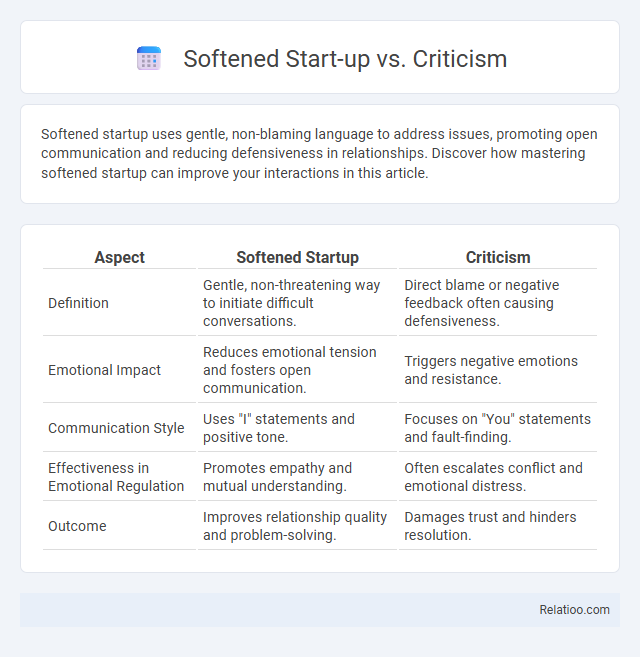 Softened Start-up vs. Criticism - What is The Difference?