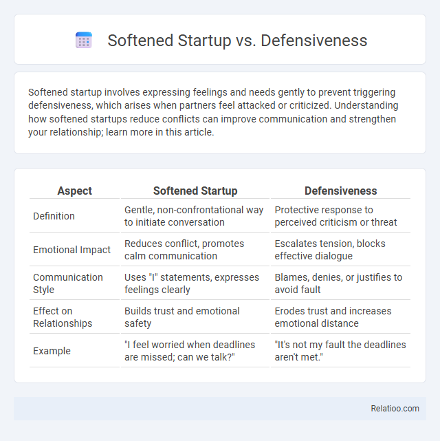 Softened Startup vs. Defensiveness - What is The Difference?