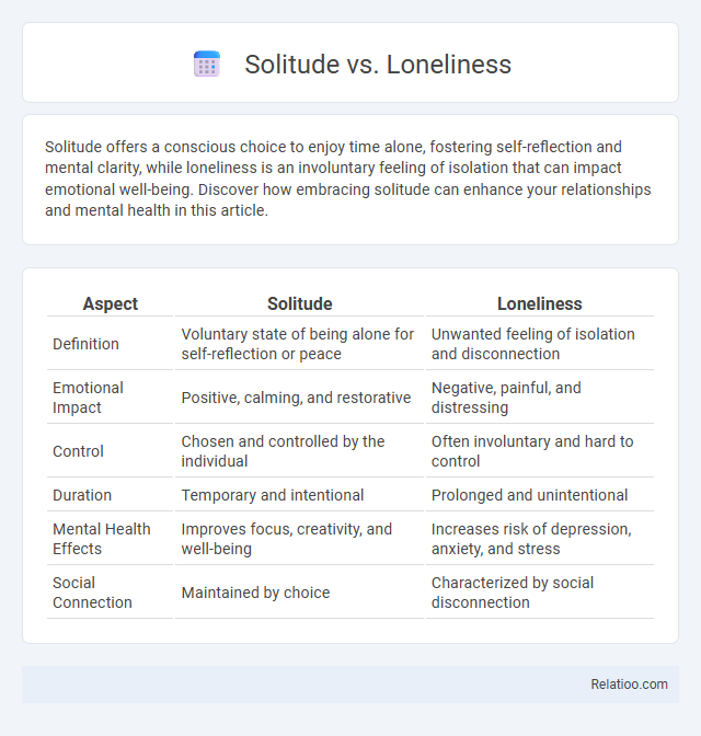 Solitude vs. Loneliness - What is The Difference?
