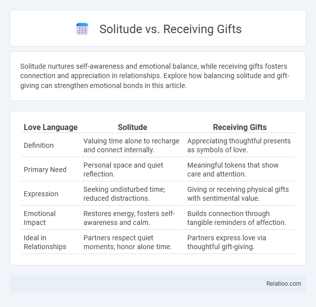 Solitude vs. Receiving Gifts - What is The Difference?