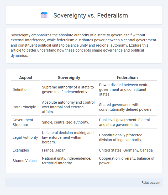 Sovereignty vs. Federalism - What is The Difference?