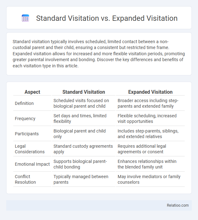 Standard Visitation vs. Expanded Visitation - What is The Difference?