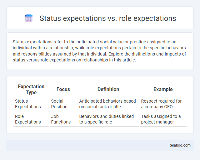 Status expectations vs. role expectations - What is The Difference?
