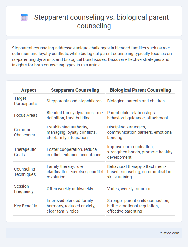 Stepparent counseling vs. biological parent counseling - What is The Difference?