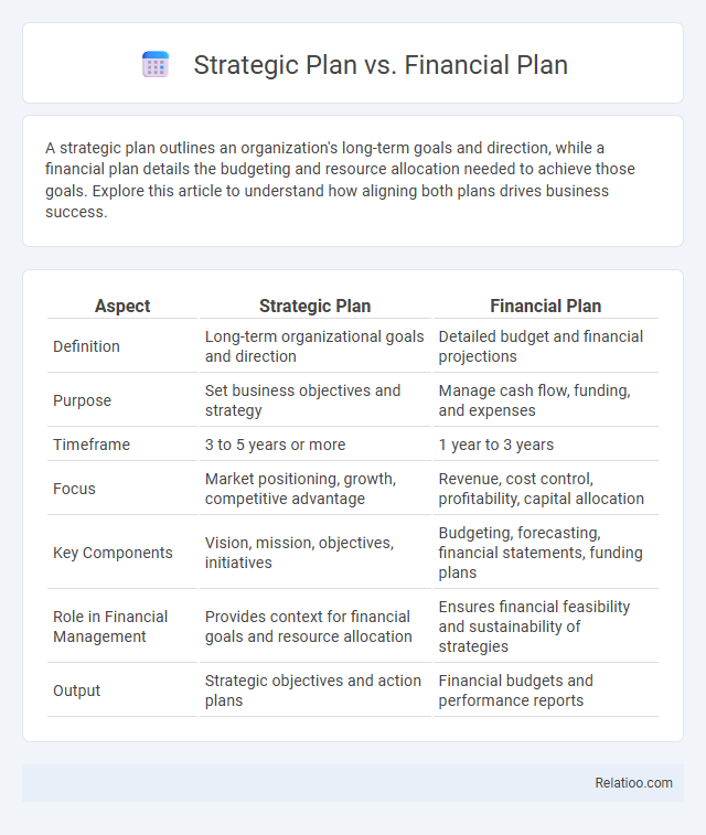 Strategic Plan vs. Financial Plan - What is The Difference?