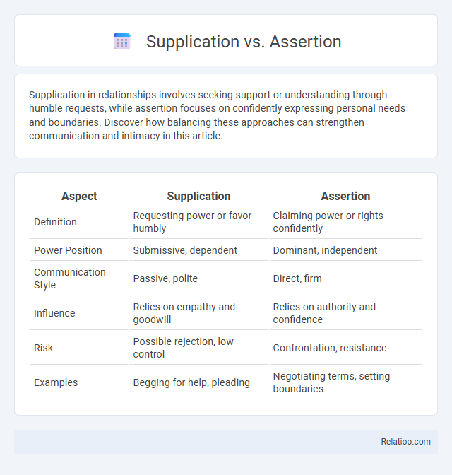 Supplication vs. Assertion - What is The Difference?