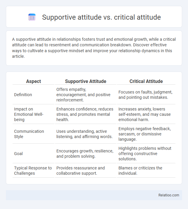 Supportive attitude vs. critical attitude - What is The Difference?