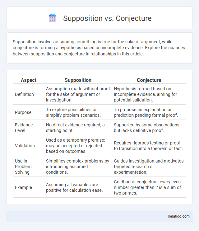 Supposition vs. Conjecture - What is The Difference?