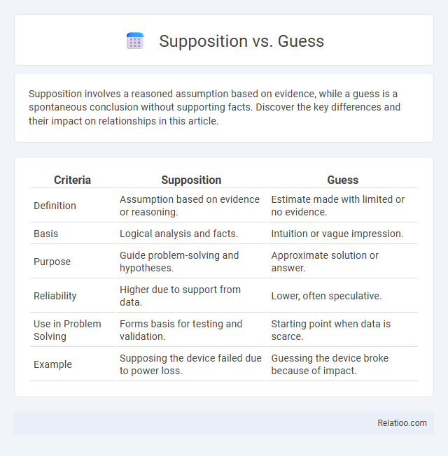 Supposition vs. Guess - What is The Difference?