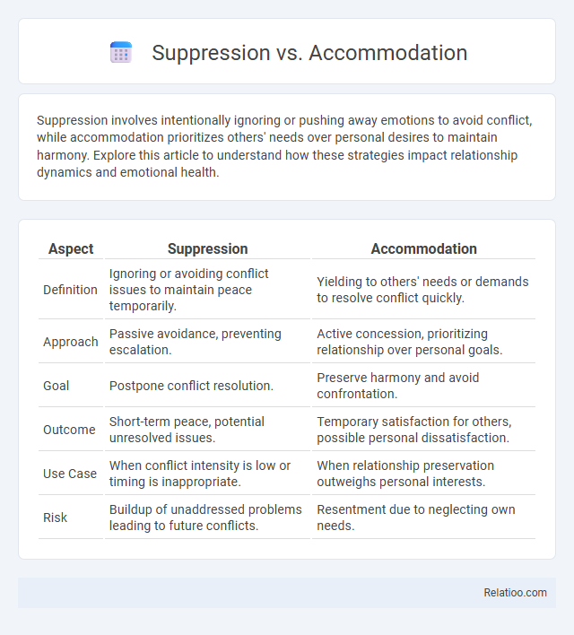 Suppression vs. Accommodation - What is The Difference?