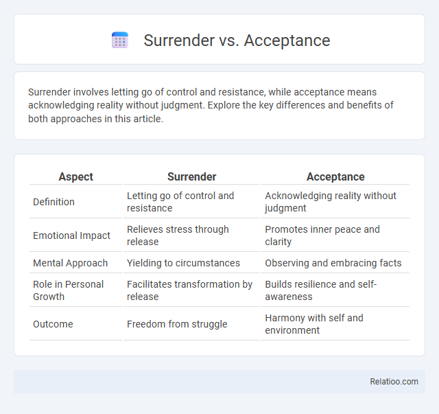 Surrender vs. Acceptance - What is The Difference?