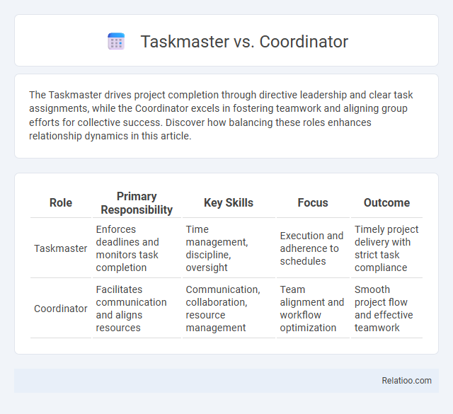 Taskmaster vs. Coordinator - What is The Difference?