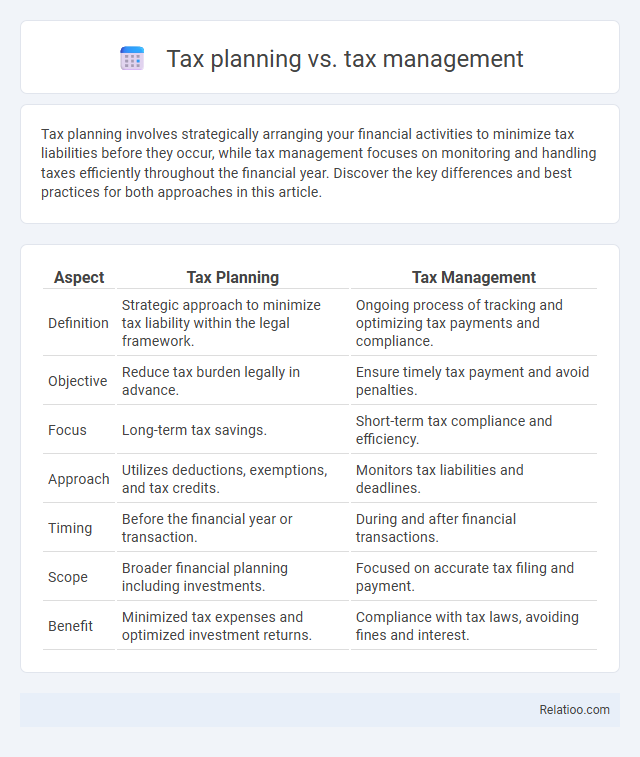 Tax planning vs. tax management - What is The Difference?