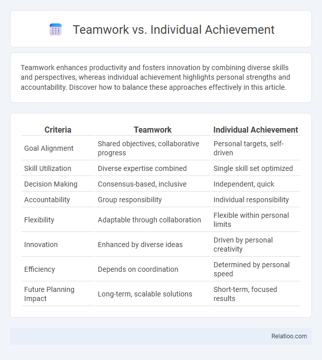 Teamwork vs. Individual Achievement - What is The Difference?