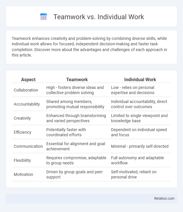 Teamwork vs. Individual Work - What is The Difference?