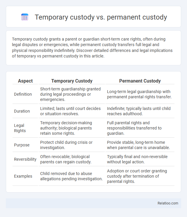 Temporary custody vs. permanent custody - What is The Difference?
