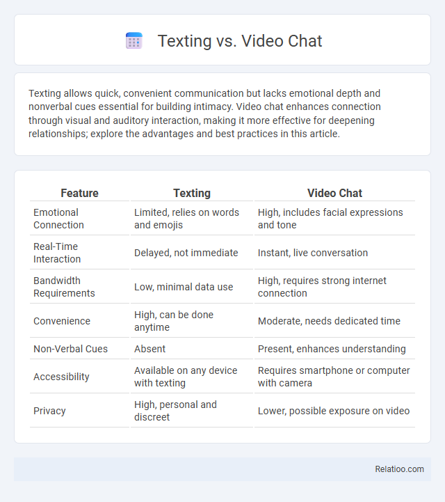 Texting vs. Video Chat - What is The Difference?